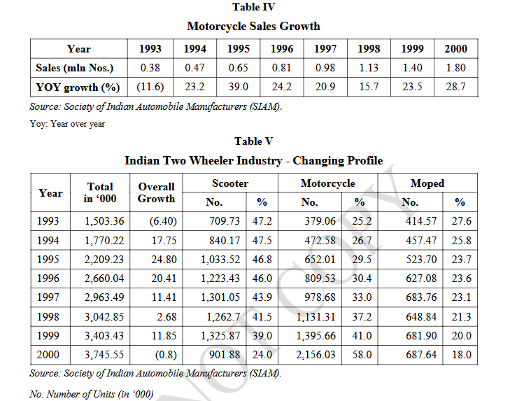 Table IV and Table V